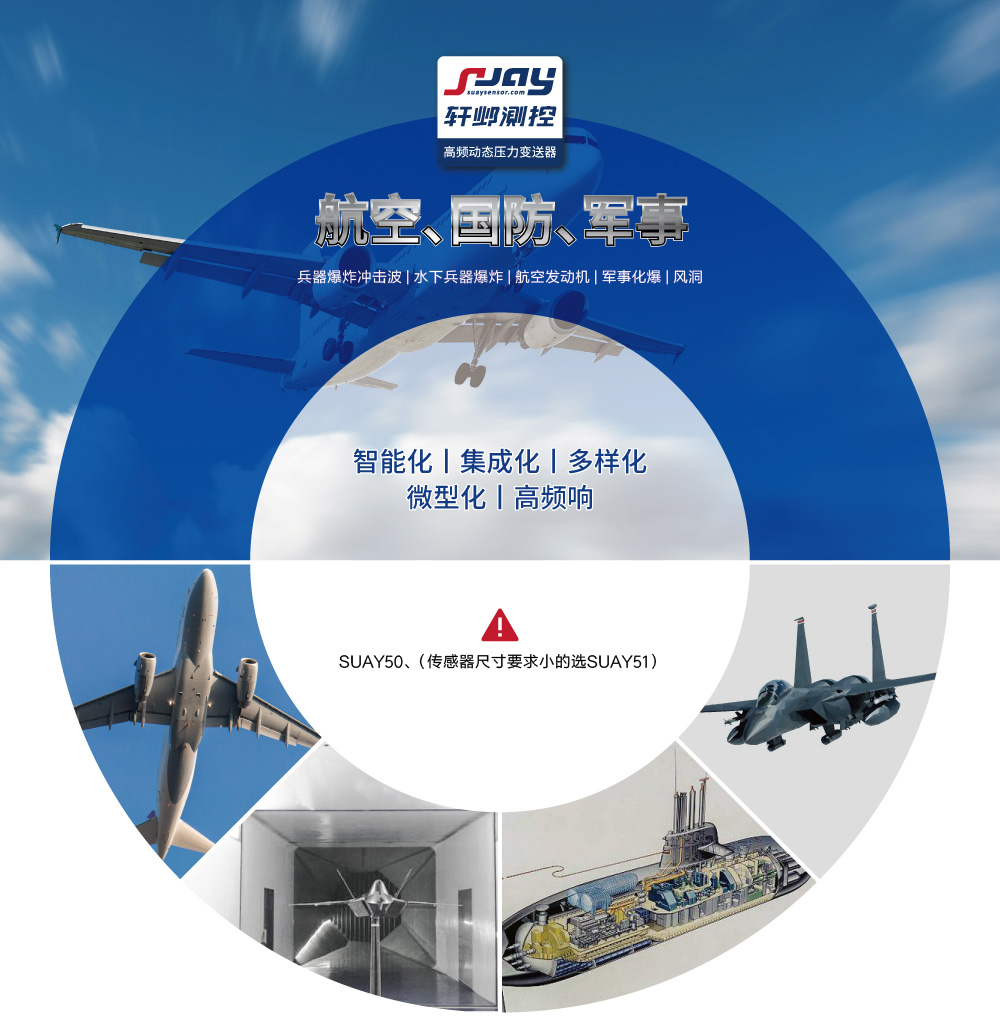 航空国防军事(兵器爆炸冲击波、水下兵器爆炸、航空发动机、军事化爆)